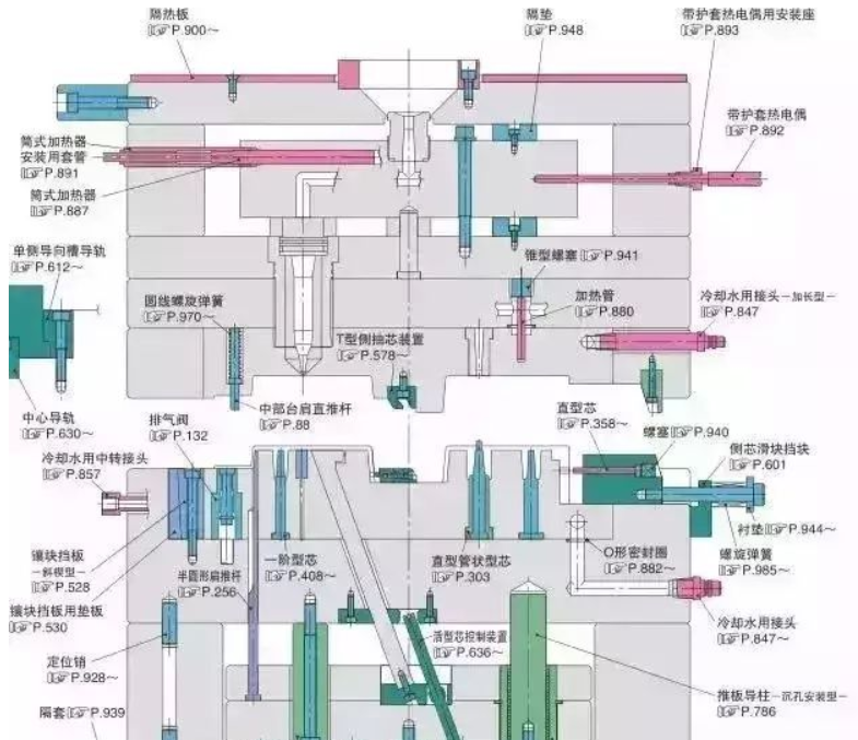 50個(gè)模具問(wèn)題，解決基本問(wèn)答