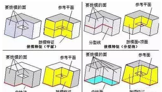 模具分型面的幾種技巧，你都知道嗎？